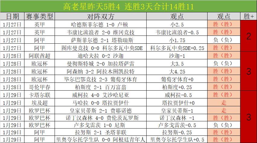 岁卡索拉西,乙焕发青春,进球铭记时,球探足球比分网,体育官网,平台入口,足球比分,即时比分,比分直播