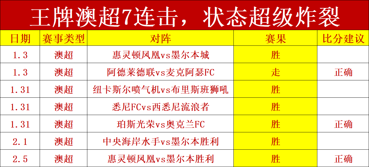 囧哥逆转夺,局独杆奇袭,助力晋级,球探足球比分网,体育官网,平台入口,足球比分,即时比分,比分直播