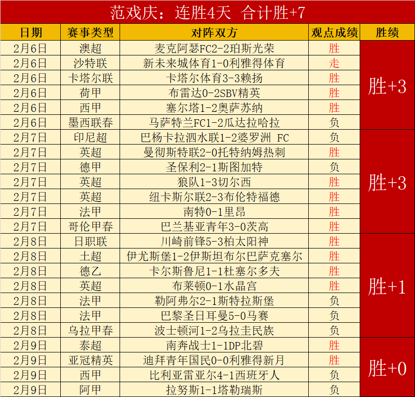赫斯基表态,斯洛特被解,雇时机未到,球探足球比分网,体育官网,平台入口,足球比分,即时比分,比分直播