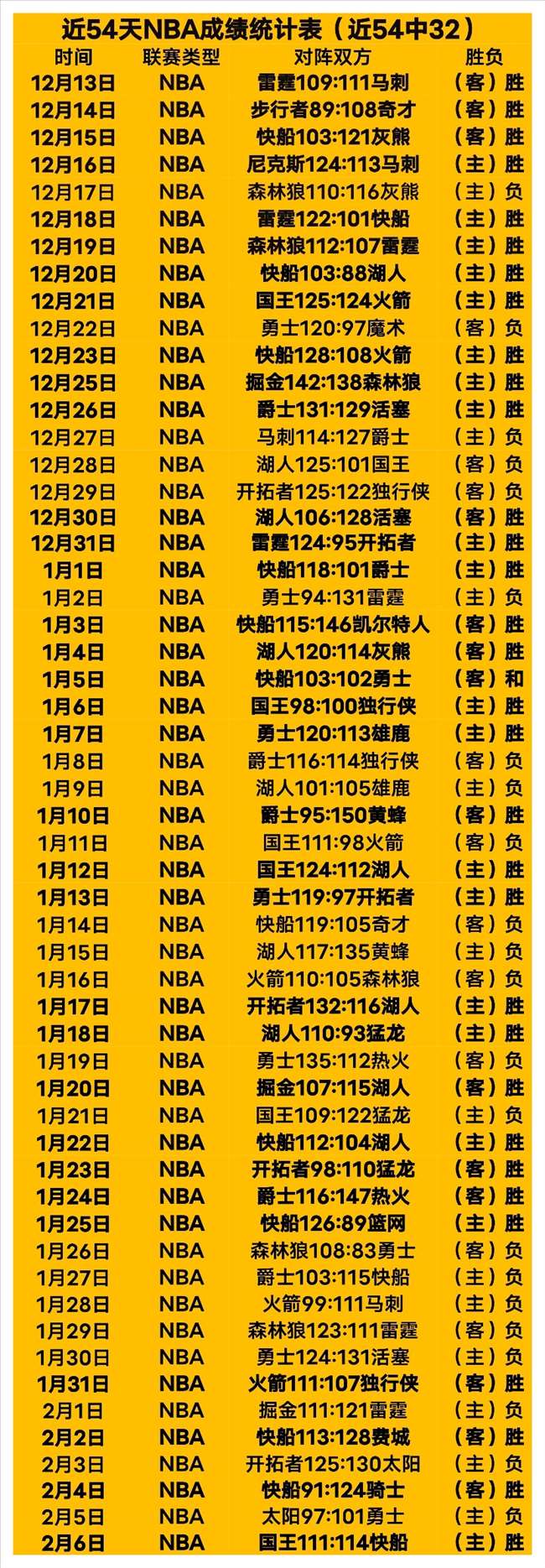 智利与巴拉,圭半场战报,卢卡斯,球探足球比分网,体育官网,平台入口,足球比分,即时比分,比分直播