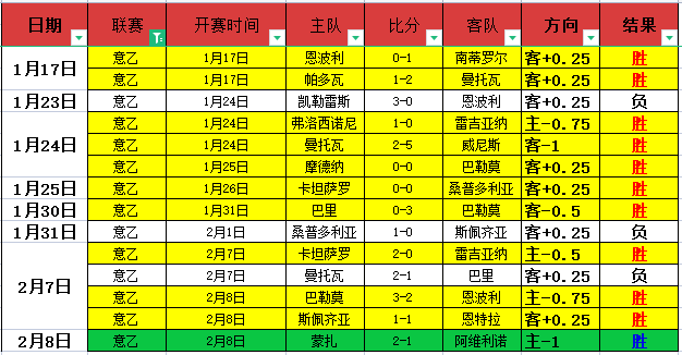 迪巴拉星光,熠熠,拉涅利点赞,球探足球比分网,体育官网,平台入口,足球比分,即时比分,比分直播