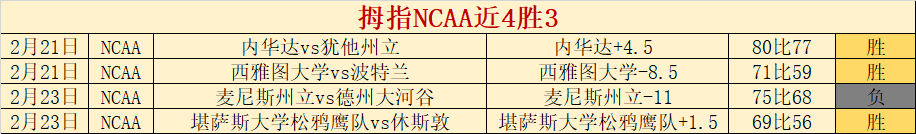 王大雷与女,儿温馨共舞,韦世豪点赞,球探足球比分网,体育官网,平台入口,足球比分,即时比分,比分直播