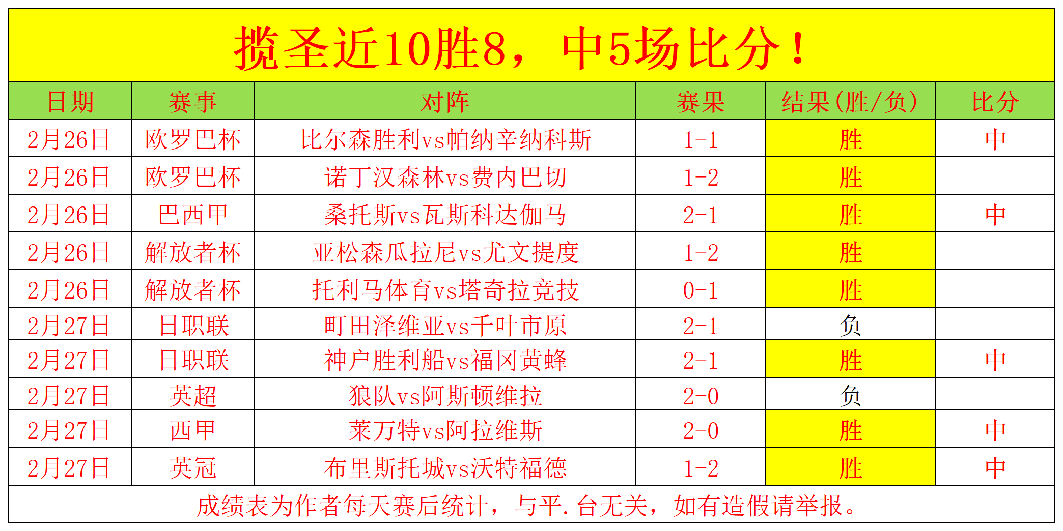 今日,战烽火连天,辽首新三强,球探足球比分网,体育官网,平台入口,足球比分,即时比分,比分直播