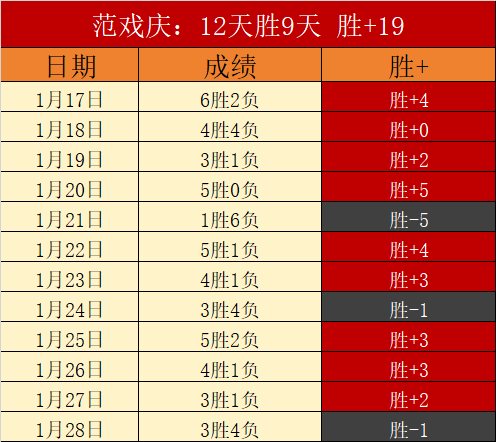 梅西,赛季独揽,罗斩获,球探足球比分网,体育官网,平台入口,足球比分,即时比分,比分直播