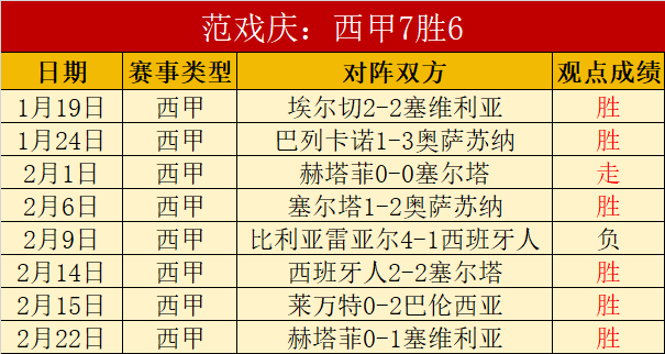 河南队新春,集结昆明,日开启冬训,球探足球比分网,体育官网,平台入口,足球比分,即时比分,比分直播