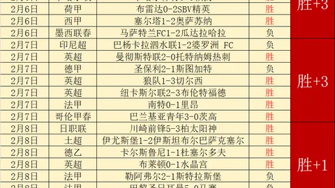 赫斯基表态：斯洛特被解雇时机未到，伊萨克加紧备战，力图与球队保持一致