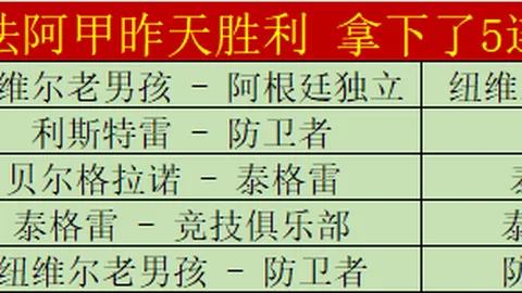 2025全明星盛典新增锦标赛，三队八人参赛阵容加冕新秀赛冠军对决