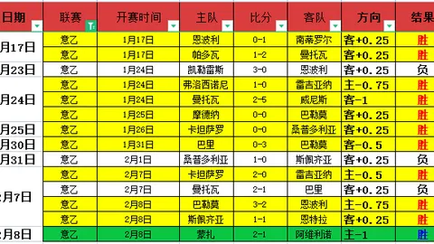 迪巴拉星光熠熠，拉涅利点赞：战拉齐奥免路费