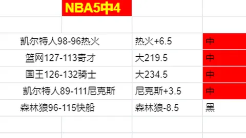 歐文強調：逆境當前，堅持不退！